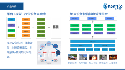 聲學(xué)AI新銳諦聲科技完成六千萬(wàn)元A輪融資，加速布局企業(yè)級(jí)智能聽(tīng)覺(jué)服務(wù)