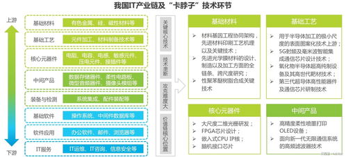 中國(guó)信創(chuàng)產(chǎn)業(yè)研究 核心技術(shù)缺失下的企業(yè)技術(shù)服務(wù)突圍之路